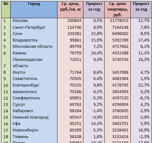 Источник: mirkvartir.ru 