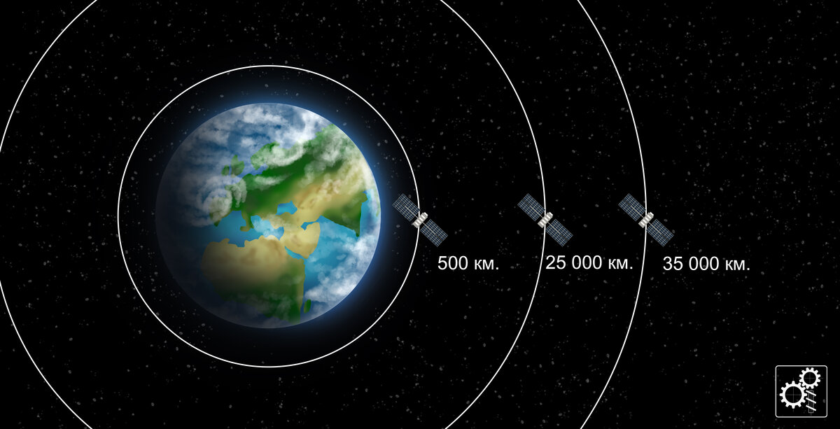 Два спутника. Спутник на орбите. Старый Спутник. Расположение спутников в км. Какой Спутник у земли.