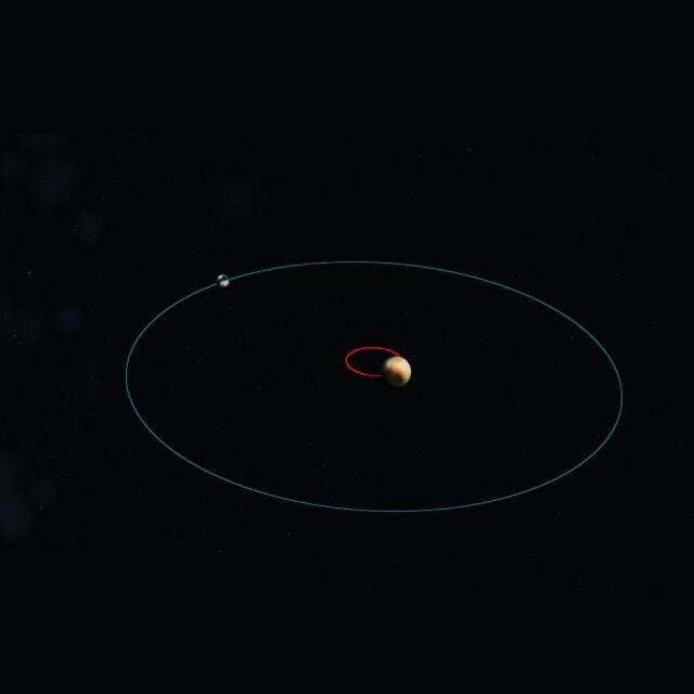 орбиты Плутона и его спутника Харона