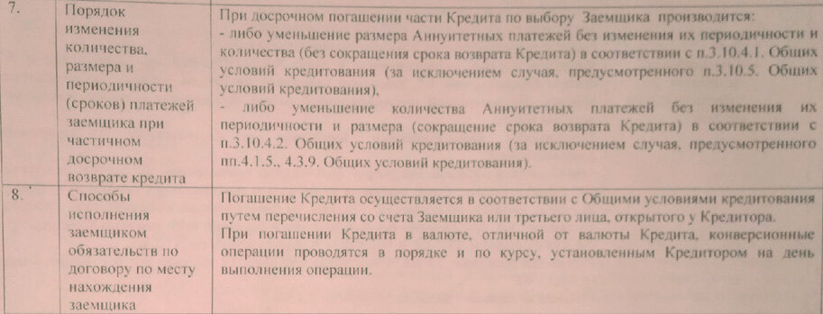 Виды досрочных погашений в ипотечном договоре 