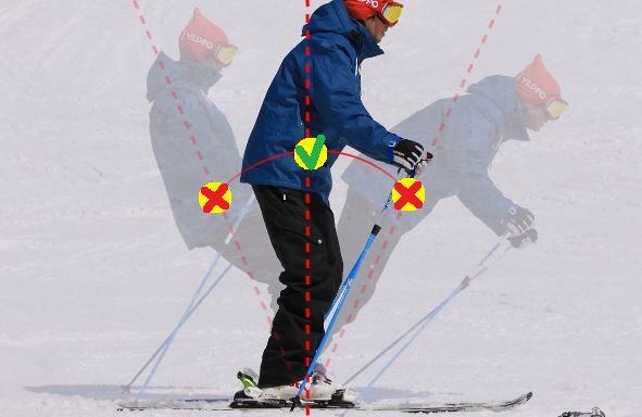 Правильный лыжник. Стойка для горных лыж. Горнолыжная стойка правильная. Горнолыжная стойка для спуска. Правильная стойка на горных лыжах.