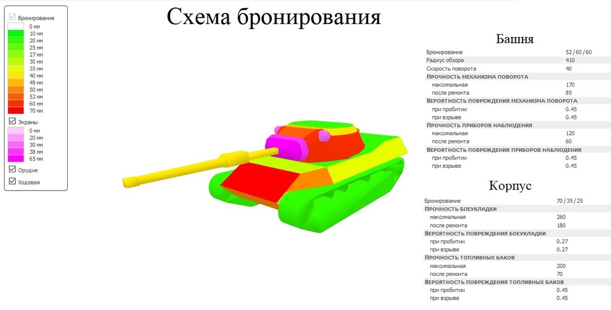 Схема бронирования танков world of tanks