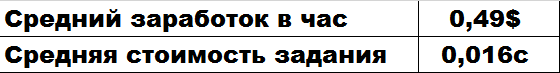 Статистика по заработку