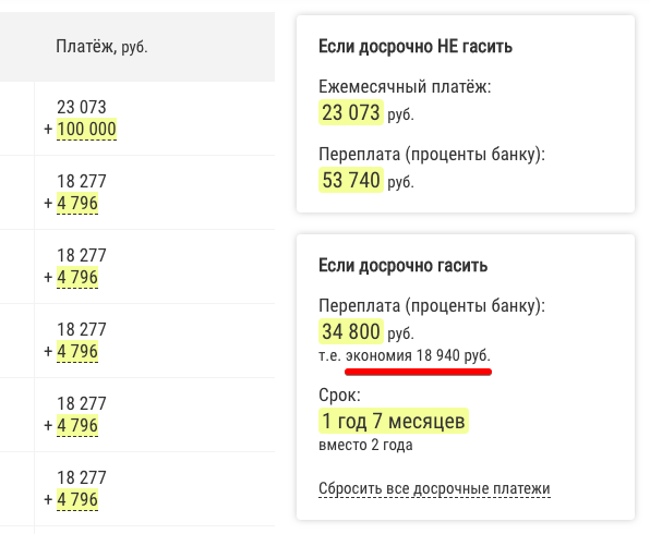 73 в рублях. Что стоит гасить досрочно частично в кредите чтобы меньше проценты