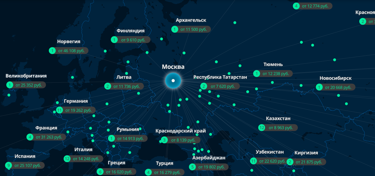 Распродажи