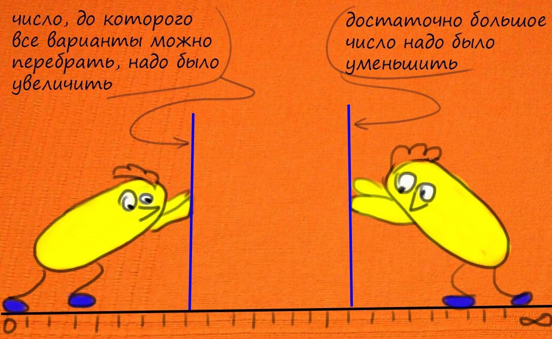 Теорема гольдбаха. Проблема Гольдбаха. Тернарная проблема Гольдбаха. Теорема Гольдбаха доказательство.