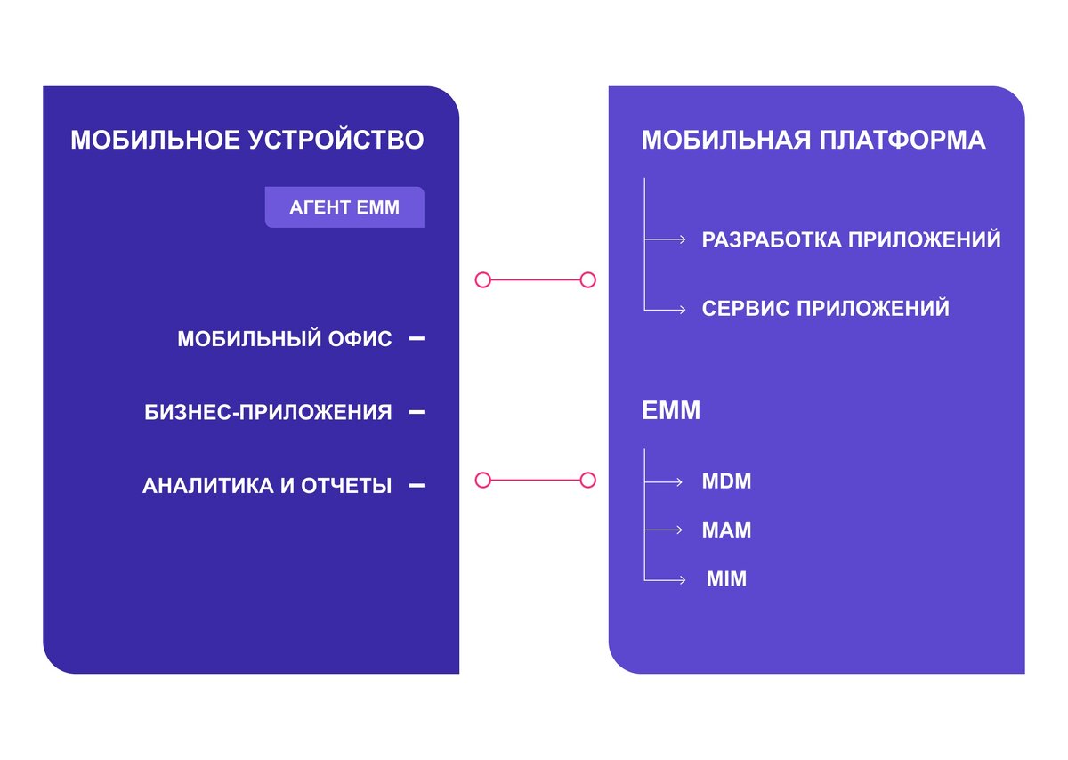 мобильные платформы. мобильные платформы. платформа для погрузки. разработка мобильного приложения 1с. мобильные платформы.