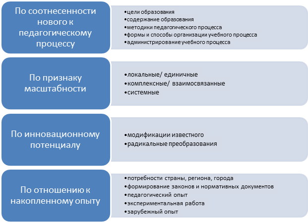 Схема педагогические ценности