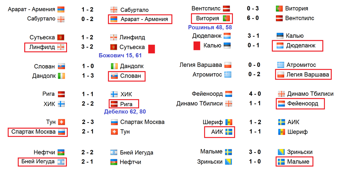 Чемпионат европы расписание результаты матчей