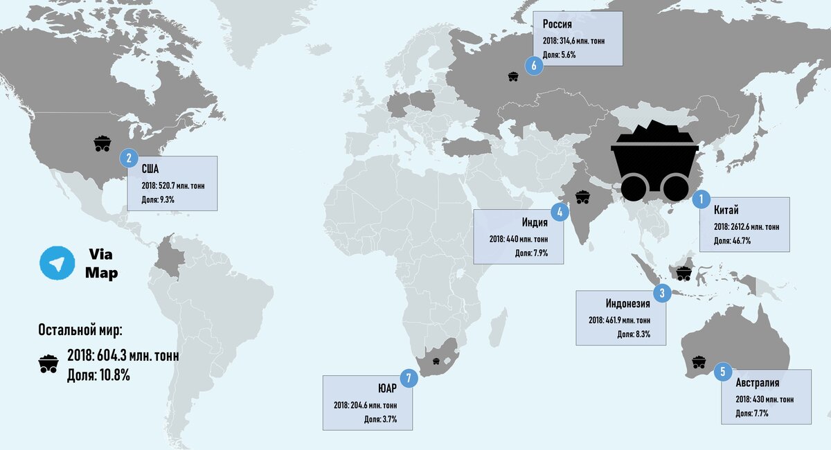 Каменный уголь мировая добыча. Топ 10 стран по добыче каменного угля. Запасы каменного угля в мире карта. Страны Лидеры по добыче угля на карте. Топ стран по добыче бурого угля.