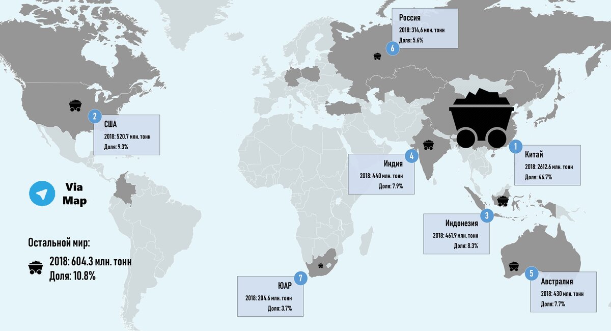 Уголь страны лидеры