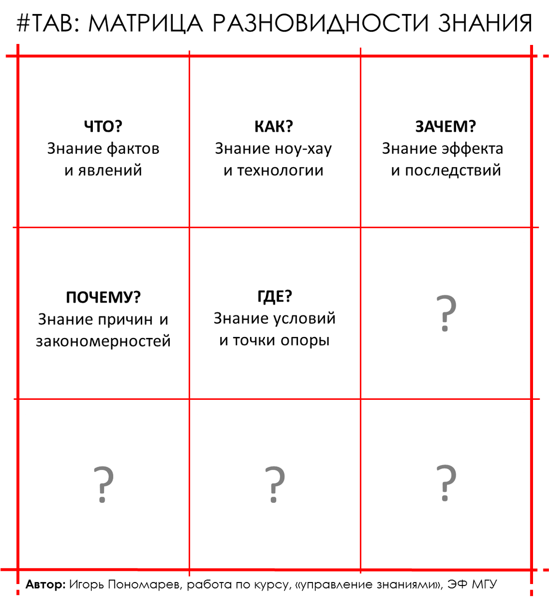 -2-2