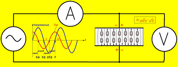 Для чего применяются конденсаторы в электронных схемах