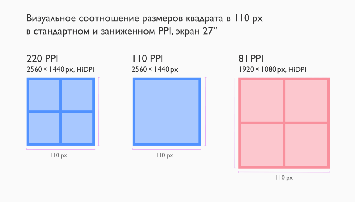 Какой размер пикселя. Формат квадрата. Разрешение квадрата. Размер квадрата в пикселях. Квадратное соотношение сторон разрешение.