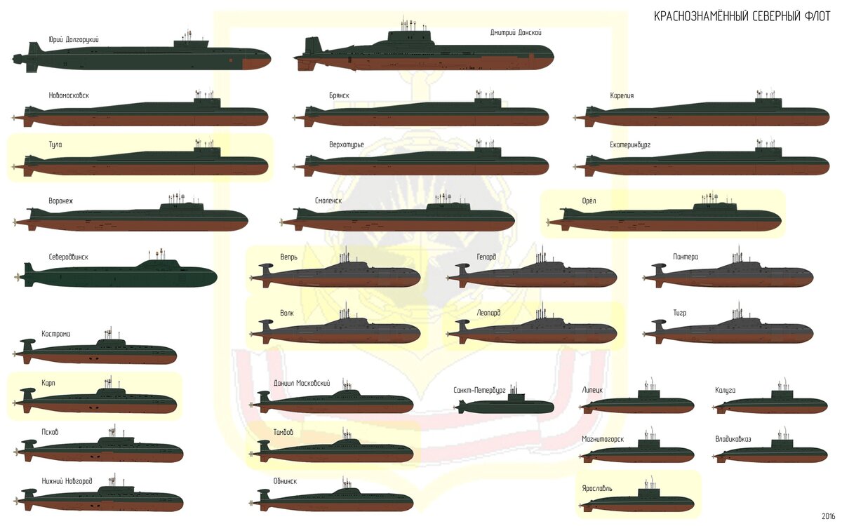 Классификация подводных лодок ВМФ СССР И России. Классификация подводных лодок ВМФ США. Классификация АПЛ России ВМФ. Северный флот России состав кораблей.