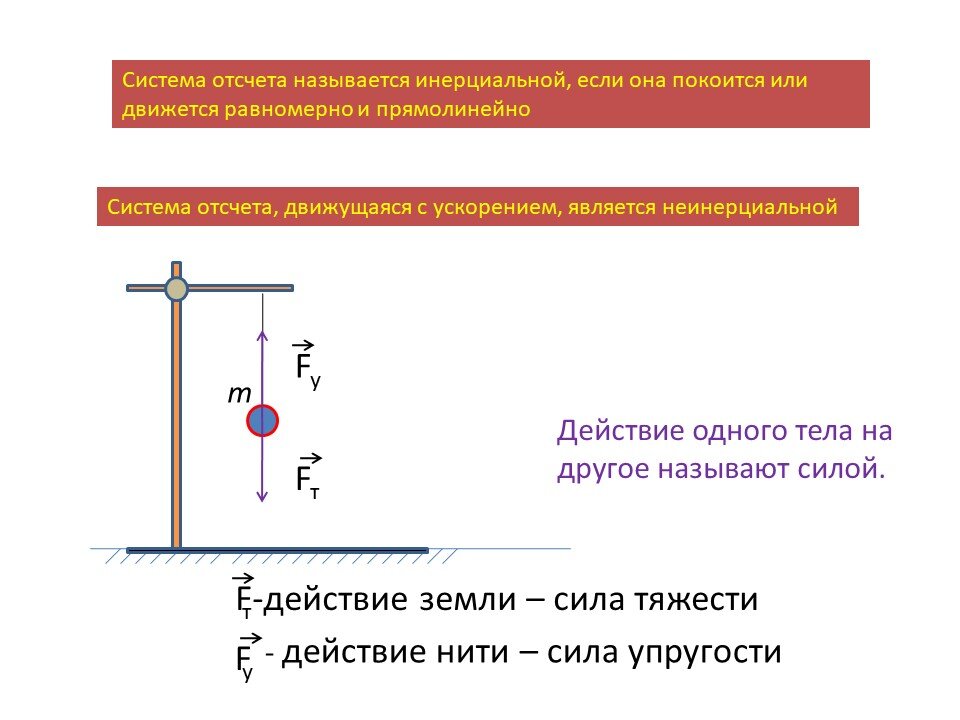 Инерциальными являются системы отсчета связанные с