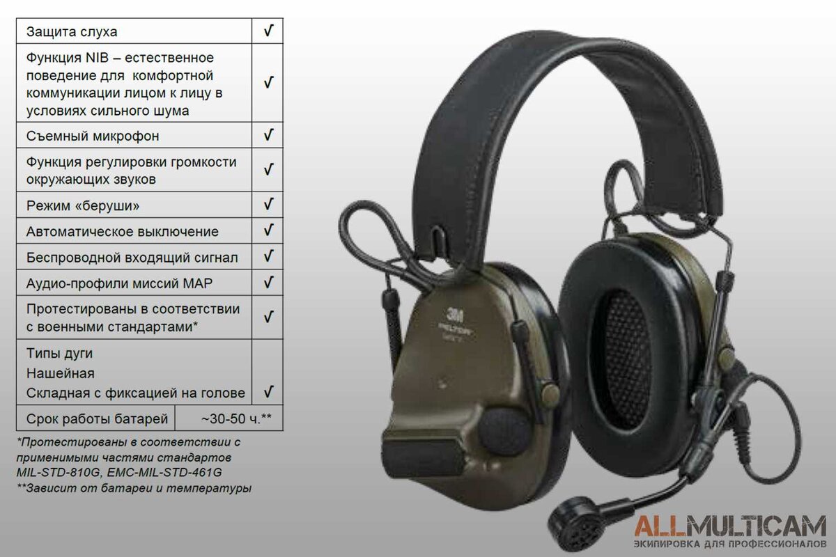 наушники msa multicam. реплика peltor comtac. Msa sordin supreme pro-x led. активные наушники pmx pro sport. как сделать активные наушники.