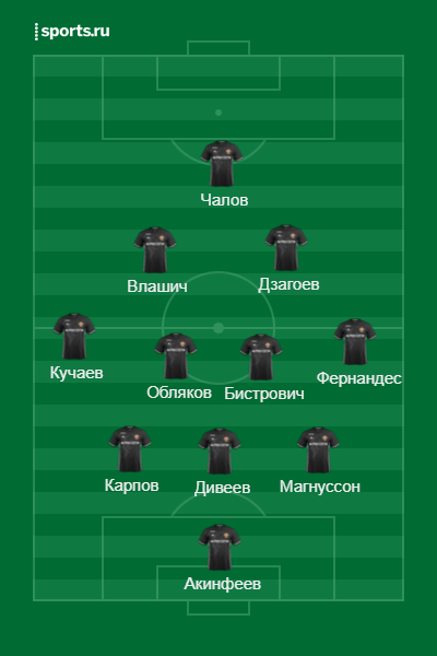 Примерный состав ЦСКА
Источник: https://www.sports.ru/lineupmaker/