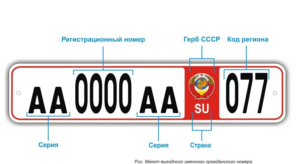 Номера советского образца