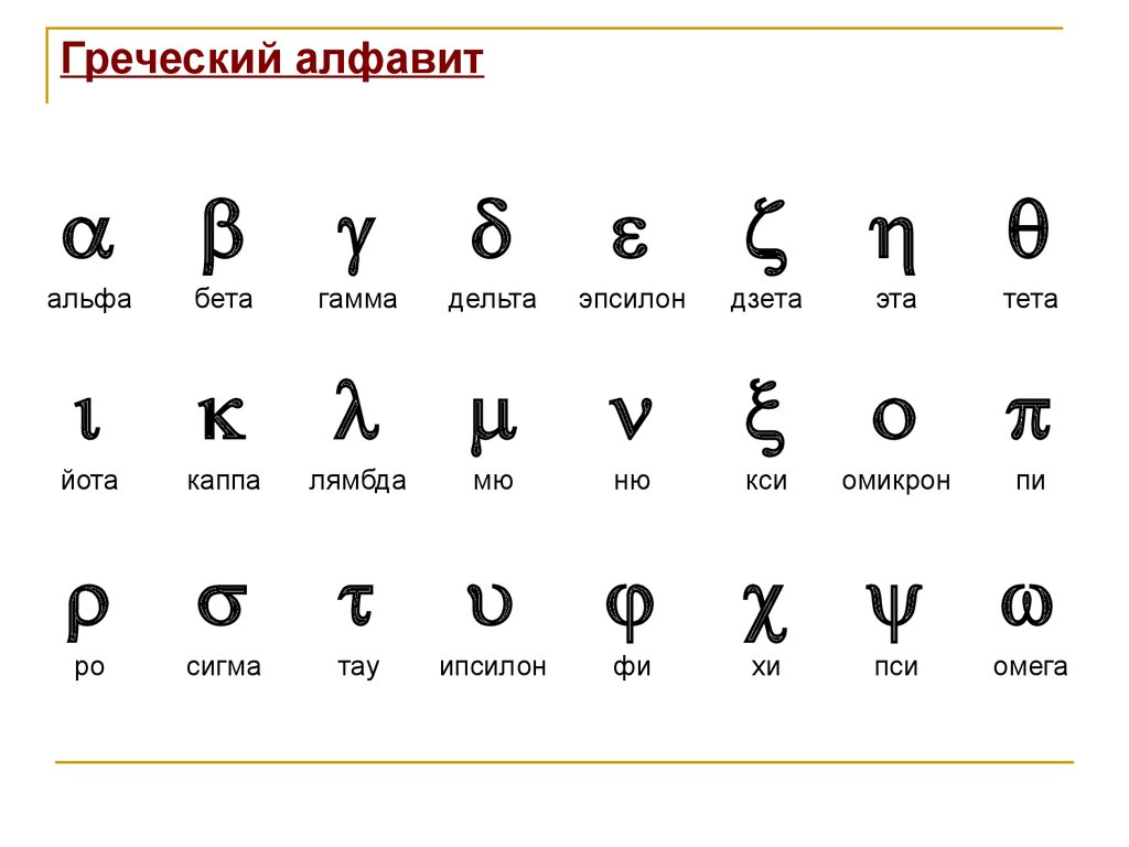 Эпсилон в ворде. Произношение букв греческого алфавита. Буквы греческого алфавита как читаются. Буквы греческого алфавита Альфа и бета. Буквы греческого алфавита с транскрипцией.