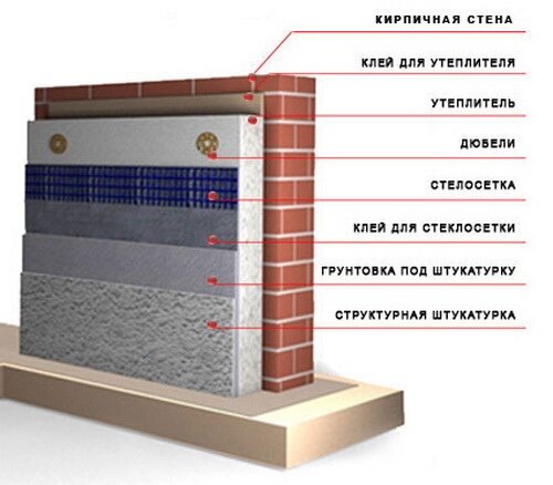 Газобетонные блоки. Недостатки материала или о чем молчат продавцы