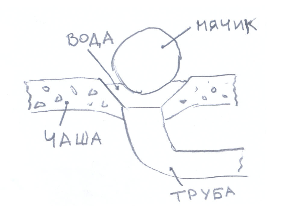 Как мы сделали, чтобы из-под пола бани не тянуло холодом. Куда и как выливается вода и зачем в бане мячик