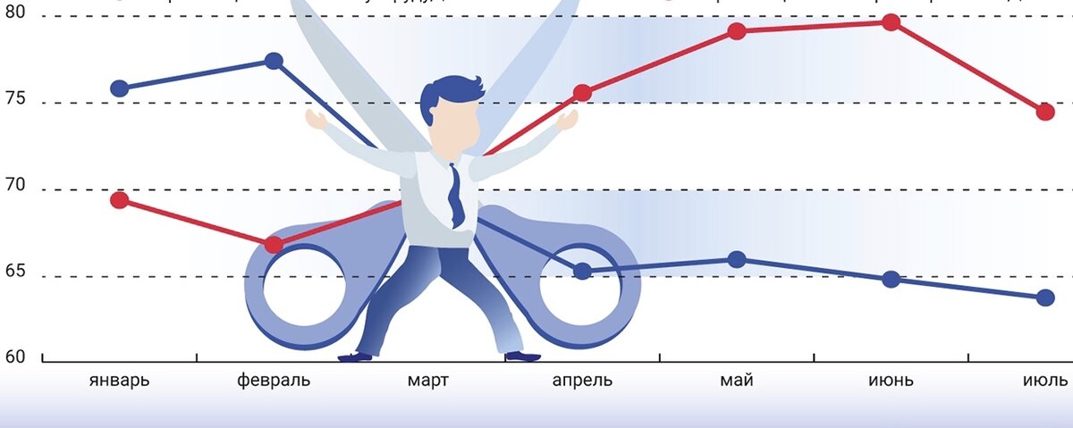 9-10 марта нефтяной шок начал накладываться на «коронавирусный»
