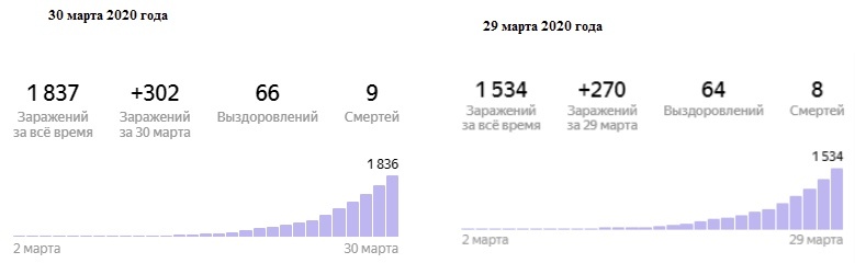 -2