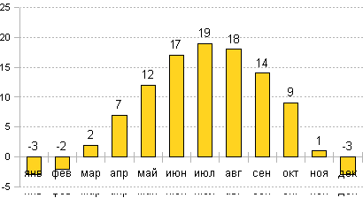 АфиныРимХалкидикиФлоренцияРодосСицилияКритВенецияКорфуМиланБормио