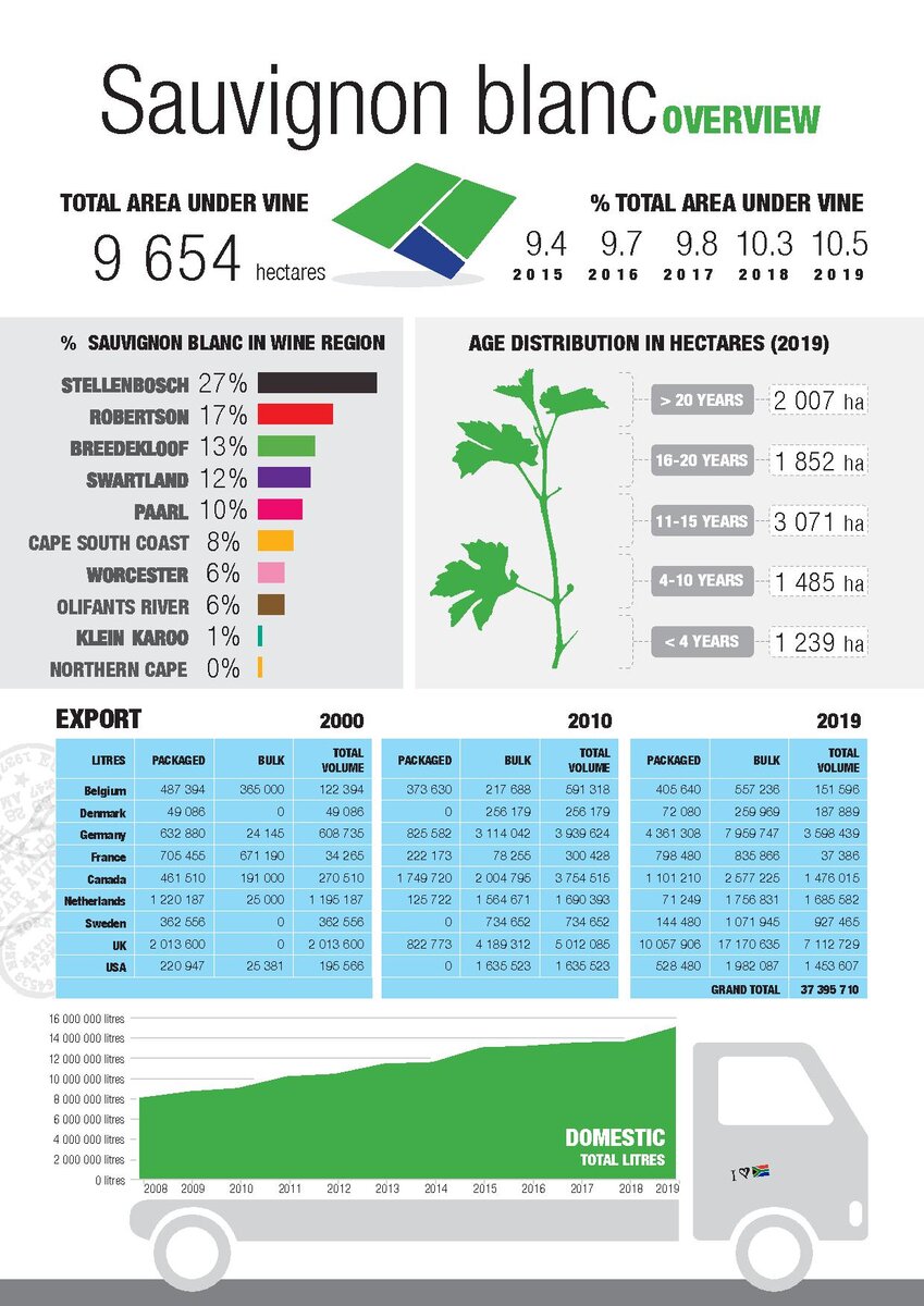 Статистика с сайта SAWIS за 2019 год