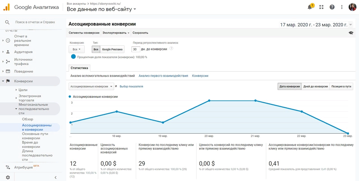 Google Аналитика - Ассоциированные конверсии
