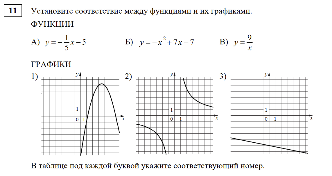 Статград огэ математик