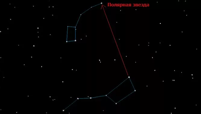 Как найти полярную звезду фото Куда смотреть, что бы найти большую медведицу в ночном небе Это просто Космос Дз