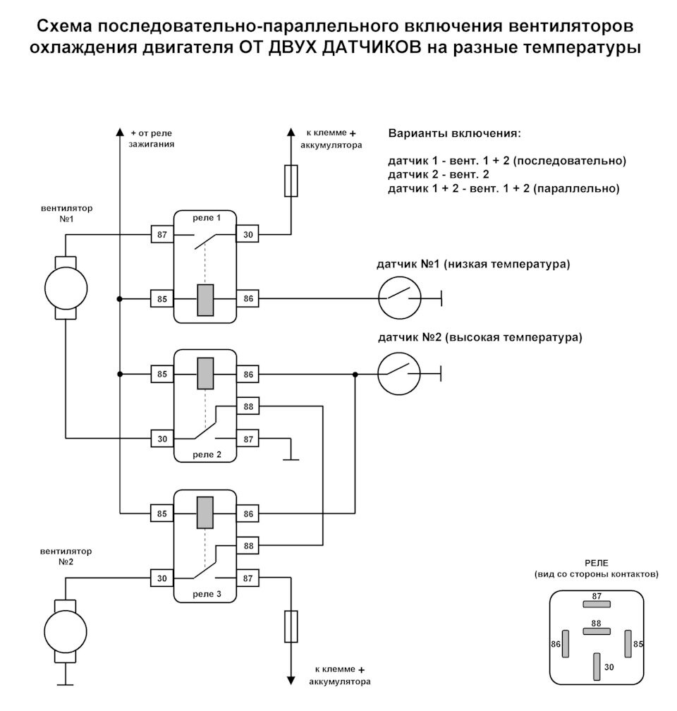 Дополнительное охлаждение двигателя