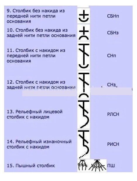 Расшифровка обозначений: вязание крючком