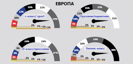 Любимые расцветки авто в Европе и Северной Америке. источник:Axalta.com