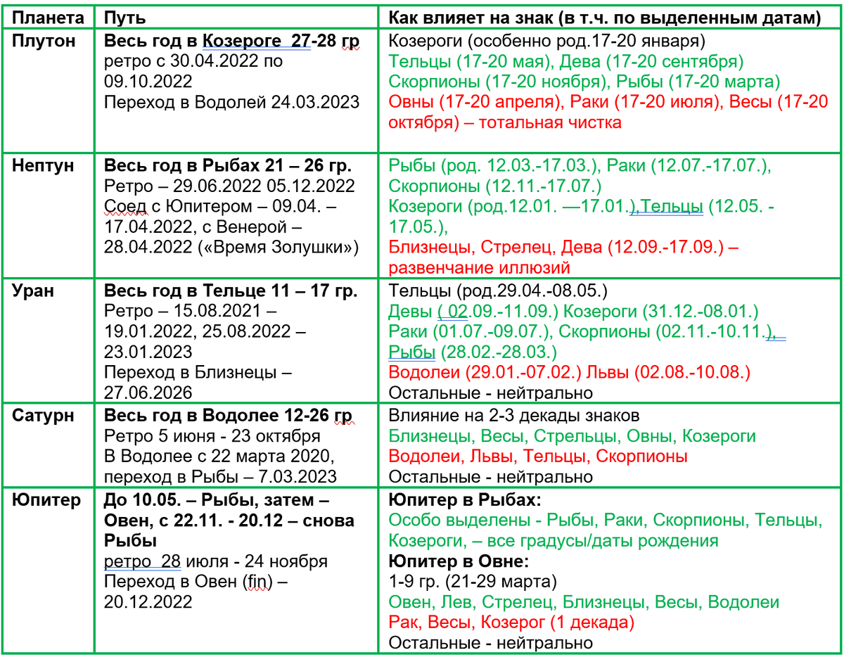 таблица автора