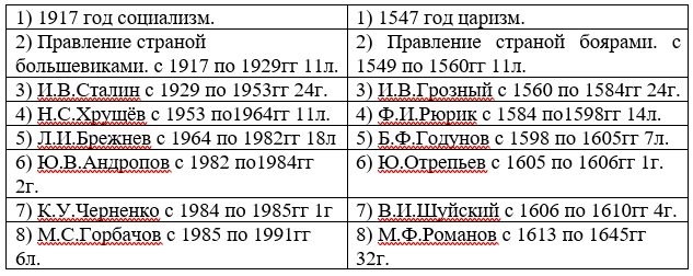 62 дня в сутках