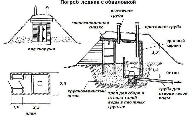 Проект стандартного деревенского погреба