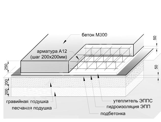 Фундамент плита схема устройства Плитный фундамент, один из лучших фундаментов в мире! AW Дзен