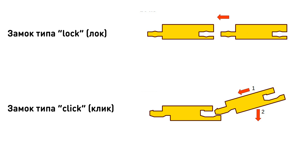 Замок tc lock