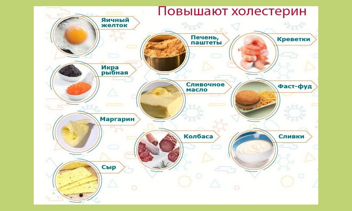 Треска при повышенном холестерине. Продукты повышающие холестерин. Продукты повышающие холестерин в крови. Продукты питания понижающие холестерин. Продукты с высоким холестерином.