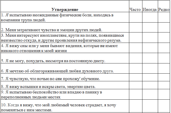 Тест Белбина — как проходить и расшифровывать