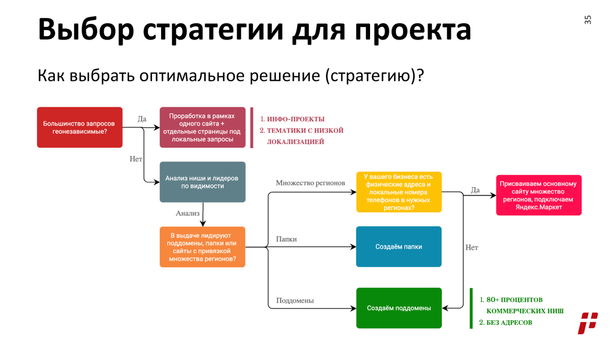 Верхнеуровневая стратегия продвижения это