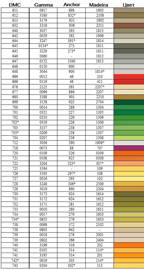 Таблица цветов гамма дмс. Таблица ниток дмс в гамму. Нитки dmc соответствие гамма. Таблица цветов гамма дмс. Таблица ниток дмс в гамму.
