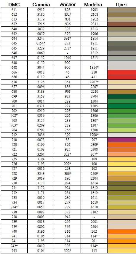 Anchor перевод. Переводная таблица пигментов автоэмалей. Нитки Анкор переводная таблица. Лист учета ниток ДМС. Переводная таблица пигментов ети.