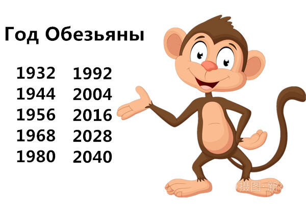 Гороскоп на год для Обезьян: астрологический прогноз для женщин и мужчин