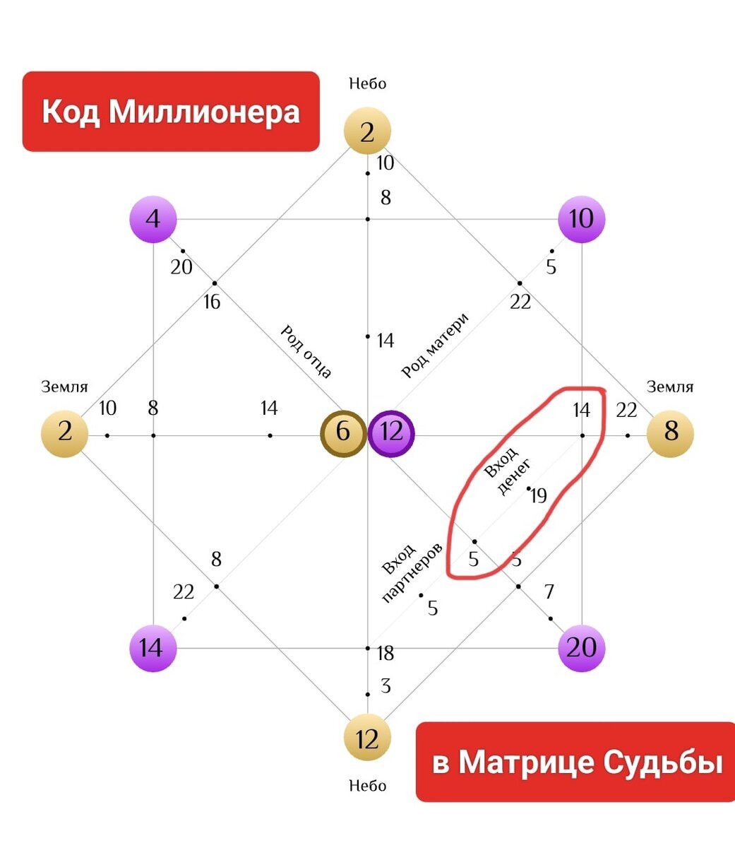 Программа 6 20 14 матрица судьбы. Программа 6 20 14 матрица судьбы. Матрица судьбы расшифровка. Арканы в матрице судьбы. Аркан 12 энергия матрица судьбы.