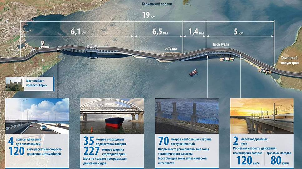 длина крымского моста. керченский пролив протяженность. керченский пролив коса тузла. какова длина крымского. протяженность побережья крыма.