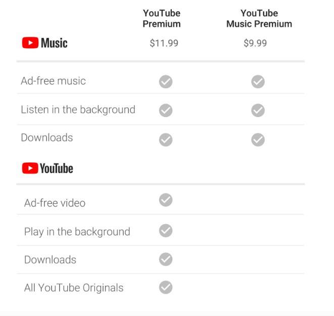 Оплатить youtube premium. Оплата ютуб премиум. Youtube Music Premium. Стоимость ютуб премиум в разных странах. Youtube Premium USA Price.